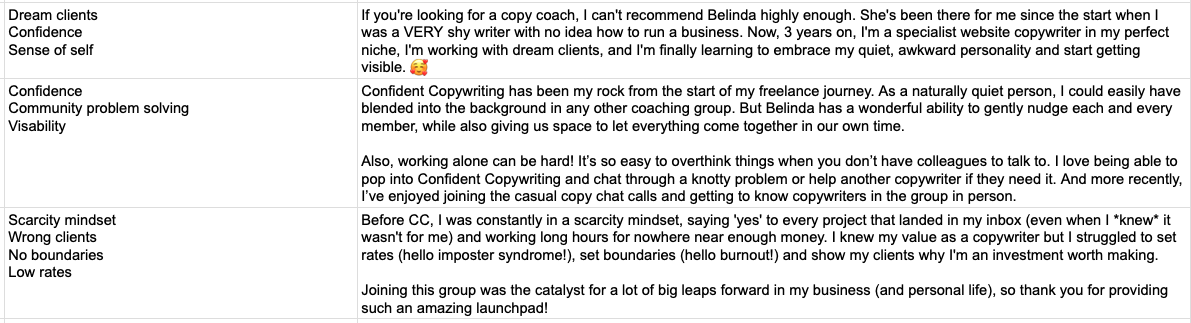 A screenshot of organised testimonials for "Confident Copywriting," detailing the quote and how search tags were applied.